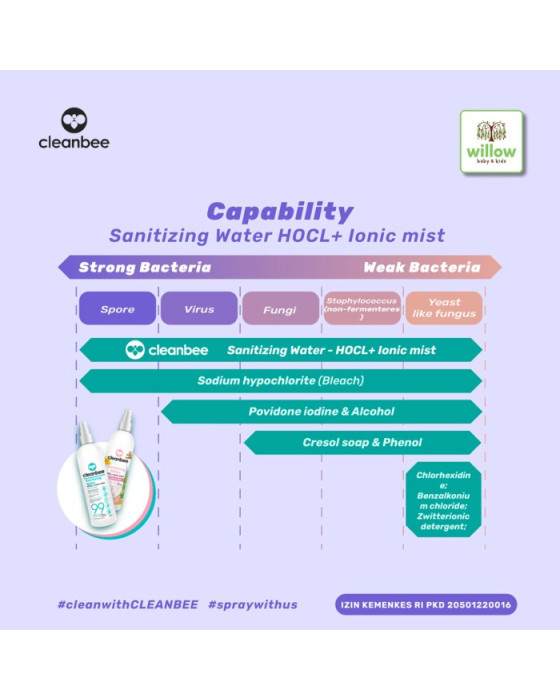 CLEANBEE HOCL SANITIZING WATER ALL SKIN TYPE KEMASAN KECIL