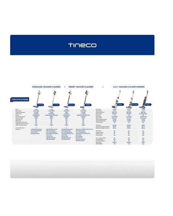 TINECO IFLOOR BREEZE