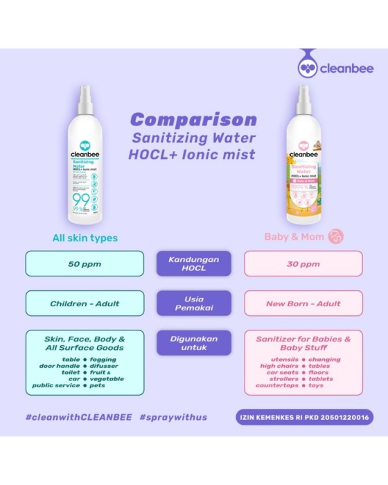 CLEANBEE HOCL SANITIZING WATER ALL SKIN TYPE KEMASAN BESAR