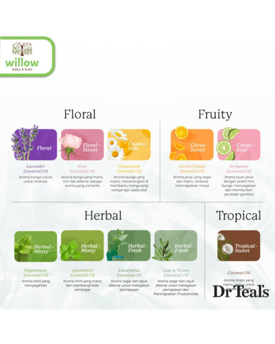 Perawatan Tubuh Dr Teals Pure Epsom Salt Soaks Oil 1.3Kg