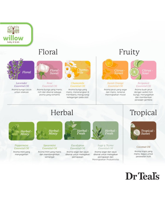 Perawatan Tubuh Dr Teals Deodorant Magnesium Oil 75Ml