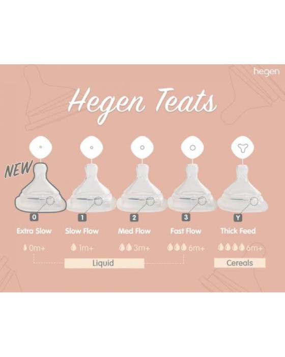 HEGEN TEAT EXTRA SLOW FLOW (2PACK)