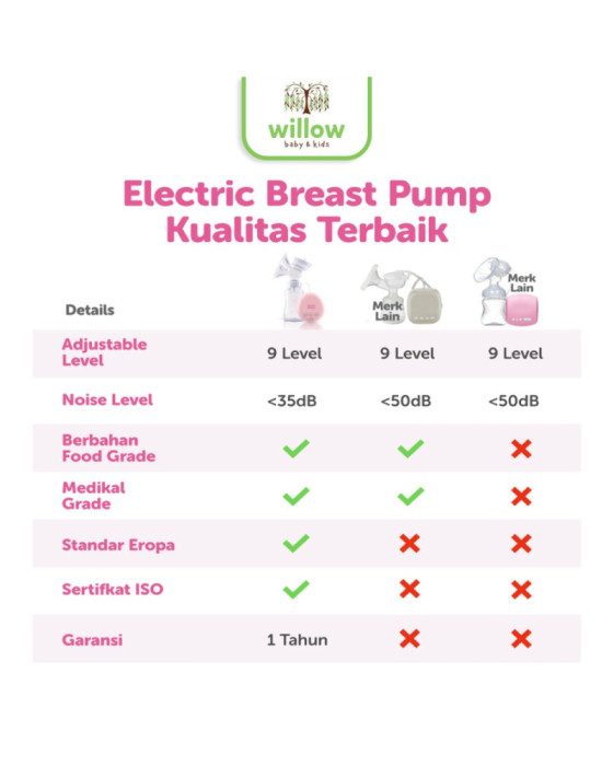 Mamachoice Single Electric Breast Pump Peralatan Perlengkapan Menyusui