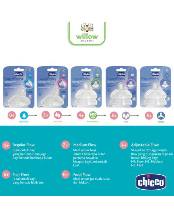 Chicco Teat Natural Feeling Dot Bayi