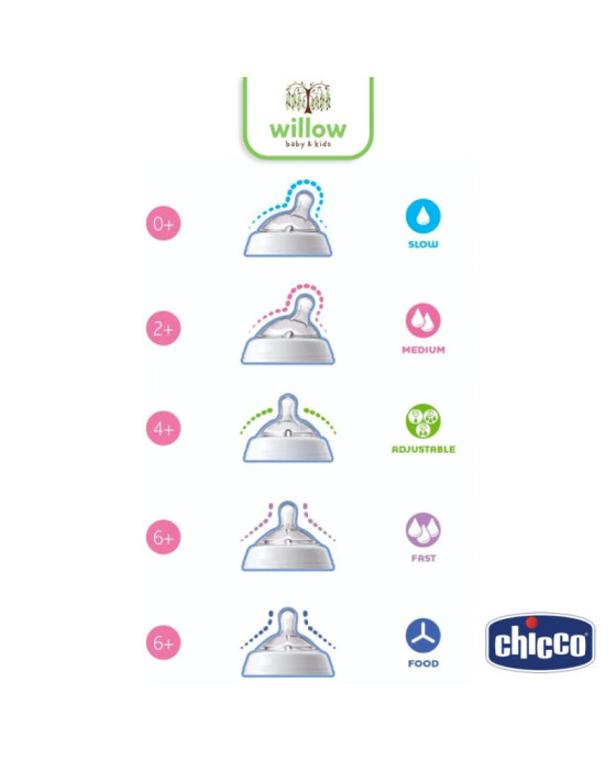 Chicco Teat Natural Feeling Dot Bayi